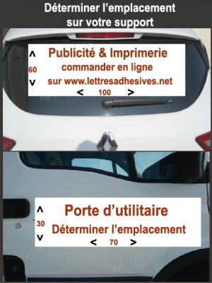 Déterminer l'emplacement de votre publicité - image 0